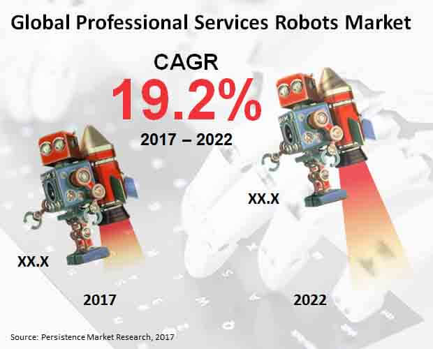Global Professional Services Robots Market.jpg